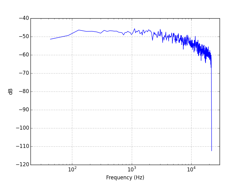 IR Spectrum